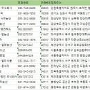 전국농업회사법인 주소록