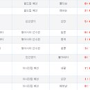 역대 최악의 대표팀이라는 단어 나왔길래..진정 최악이었던 시절 이미지