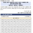 2024 제2차 경찰공무원 필기합격자 명단 및 서류(전국 지방청) 이미지