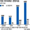 아토전자 티스토리