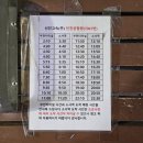 지에스25 S부천운동장역점 | 70대 엄마와 함께한 베트남 나트랑 여행 일정 1일차 코스! (Feat. 공항버스 7001번, 김청 금은방 환전...