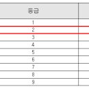 내신 Daum카페