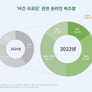 [2022 단백질 트렌드 발표]단백질 식품 대세는?!단백질’ 트렌드 지속,관련 식품 가파른 성장세 보여! 이미지