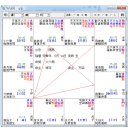 염정(廉貞)화록(化祿) 이미지