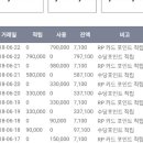 매일20~100만원 버는일(수입파일첨부)카드대금및 각종공과금을 간편결재앱을 알려주어 5~8프로 돌려받는일 이미지