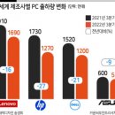 PC COOK 헤럴드경제