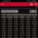 봉화산주차장 Daum카페