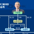 2024-04-0002 네이버블로그
