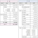 티앤씨병리과의원 네이버블로그