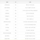 동양마트 일곡점 이미지