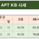세종그랑시아공인중개사사무소 이미지