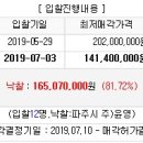 주식회사 윤영 이미지