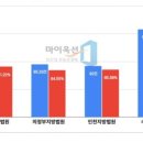 신흥부자공인중개사사무소 이미지