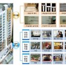 광교공공실버주택 이미지