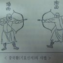 [활쏘기의 14가지 원칙] 08. 양손은 저울처럼 평평해야 한다 이미지