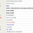 왕산로-3 이미지