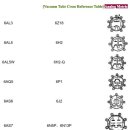 Vacuum Tube Cross Reference Table 이미지