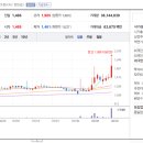 와이제이헬스케어 이미지