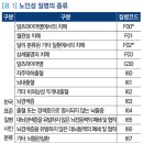 롱제비티