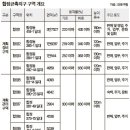 합정지구 이미지