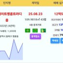 블랑비치 이미지