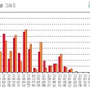 Re:시공실무공부법 이미지