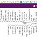 [일반] 14번 외동터미널 ↔ 구산동 ↔ 금산초등학교 이미지