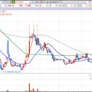 상진케미칼 이미지