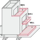 베란다, 발코니,테라스 설명짤 이미지