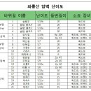 와룡산 상사바위 이미지