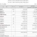에스엠개발