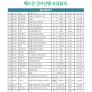 울산 40년 된 동 배관 노후 아파트 엑셀 난방 건식 난방으로 교체공사 이미지