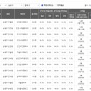 상인천초등학교 이미지