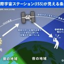 키보우라멘 | 2025년 10월 18일! 후쿠오카 여행 중 만나는 특별한 우주쇼! 국제우주정거장(ISS)과 금성 관측 꿀팁 총정리