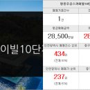 금호부동산골드공인중개사사무소 이미지