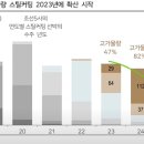 에스엠의료기 이미지