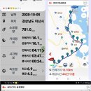 남파랑길 창원 10코스(마산항 입구~구산초등학교구서분교) 이미지