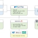 동영클린산업 이미지