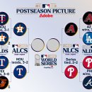 미국 프로야구 MLB 2023 포스트 시즌 현재 성적 이미지
