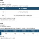 서초대로45길 16 이미지