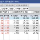우주에프엔비