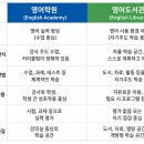 올댓영어학원