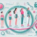 궁금한 키, 궁금한 사춘기 이미지