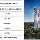 숲부동산중개사무소 이미지