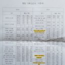 정상원내과의원 이미지