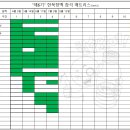 "제6기" 한북정맥 완주 (4구간) 매트리스 이미지