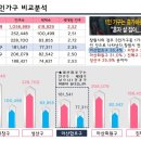 산호동225 이미지