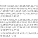 이마트에브리데이 울산무거점 티스토리