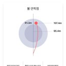 골드스크린골프연습장 | 미사역 무인골프연습장 더골드클래스 등록 후기
