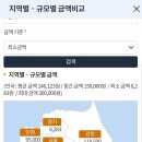 연세메이저내과의원 이미지